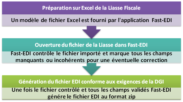 Liasse Fiscale